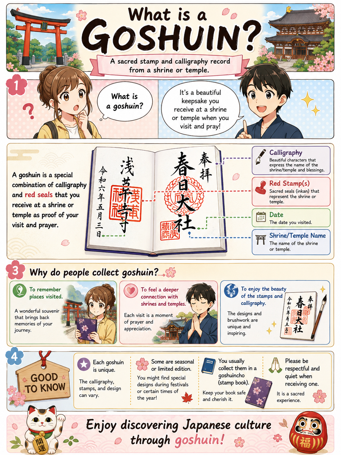 What is Goshuin illustration